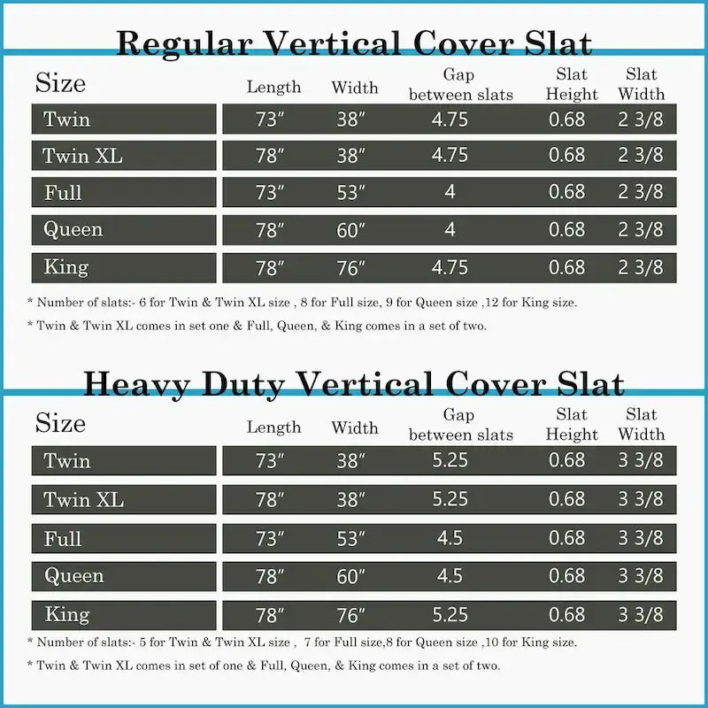 0.75 Vertical Heavy Duty Mattress Support Wooden Slats with Cover.